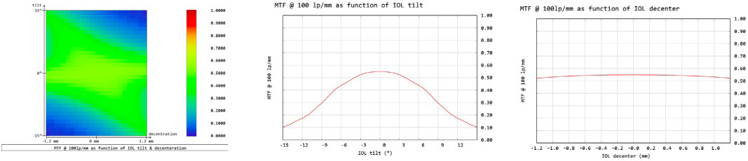 Aspheric IOL